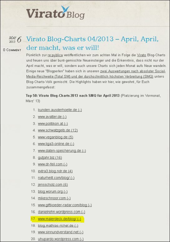 malerdeck Unter den TOP 50 bei Virato Blog-Charts, Platz 17