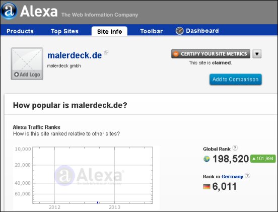 Alexa-Ranking malerdeck